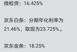 这些贷款利率都快接近高利贷，互联网巨头们不应该变着法子挣快钱