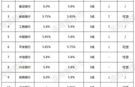 一文看懂！2022年徐州最新贷款利率、买房政策