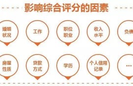 因综合信用评分不足您的申请被拒这是为什么？