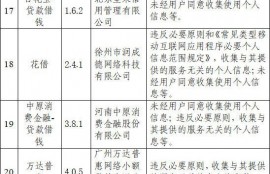 48个网络借贷App被通报，违规收集用户信息为何屡禁不止？
