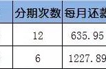 急用钱时，找谁借钱更安全？