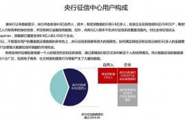 征信黑名单越来越多，该清退了