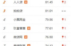 如今借贷软件这么多，你怎么看？