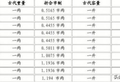 一钱等于多少分等于多少克?一分等于多少克?准确答案是？
