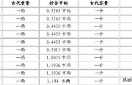 一钱等于多少分等于多少克?一分等于多少克?准确答案是？