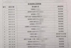 征信很花但没逾期，怎样才能修复征信“花”的问题？