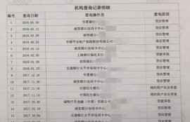 征信很花但没逾期，怎样才能修复征信“花”的问题？