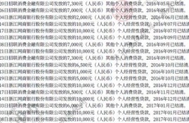 去贷款总是综合评分不足！如何成为银行优质客户