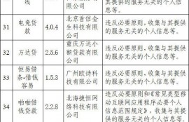 48个网络借贷App被通报，违规收集用户信息为何屡禁不止？