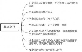 名下有公司的法人/股东看过来，5分钟告诉你可以做什么贷款