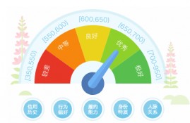 人人聚财、民爱贷、宜人贷使用的芝麻信用风控不安全么？