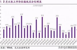转股溢价率多少范围内比较安全？为何？
