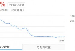 你存了多少钱在余额宝里，收益了多少，还打算继续加码进去吗(转载)