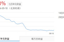 你存了多少钱在余额宝里，收益了多少，还打算继续加码进去吗(转载)