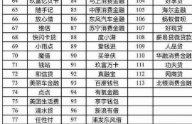 借款人注意！113家上征信的网贷名单曝光，看有你借的吗