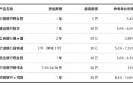 银行大额低息贷款有吗？看看这些
