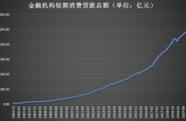 干货-5分钟带你了解消费金融
