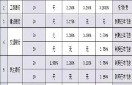 存款利率又加码？三年期利率3.6%，30万每年利息10800元靠谱吗？
