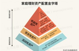 月收入5000，能理财吗？理财能挣钱吗？