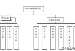 企业筹资渠道与方式包括那些？
