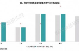 刚刚，最新LPR公布！全国首套房贷利率已升至5.4%