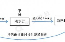 滴水贷VS微粒贷，谁更胜一筹？