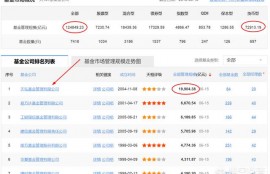 为什么天弘基金是最大规模的基金？