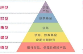 R2型稳健型理财产品的利润和风险之间的权衡是怎样的？