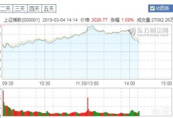 股市突破3000点，你认为是什么原因？