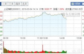 股市突破3000点，你认为是什么原因？