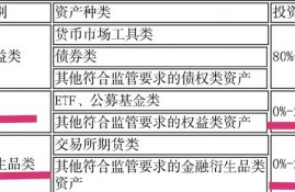 工银两全其美固定收益类封闭净值型理财产品风险大吗？