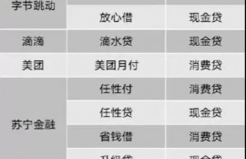 手机APP动不动就让我借钱，“全民借贷”来了？