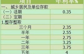 5万块钱存三年：一次性存利更高，一年一存更灵活，哪种更好？