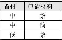 汽车怎么贷款最合适？