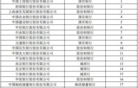 哪家银行的理财产品收益最好，是否只有大银行才靠谱？