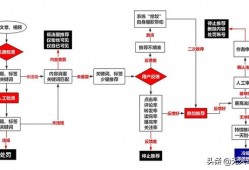 有没有什么来钱快的app？