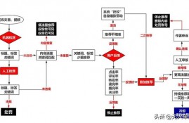 有没有什么来钱快的app？