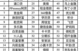 借款人注意！113家上征信的网贷名单曝光，看有你借的吗