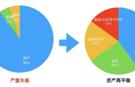 如何正确划分资产分类？快速了解资产管理基础知识