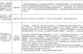 北京：2020年9月末我市已无在营P2P平台，存量正在逐步化解