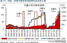 转股溢价率多少范围内比较安全？为何？
