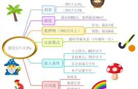 二押最低3.7%！20年等本，实测招行抵押「2022.4新版」