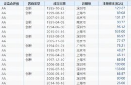 想买股票，怎么买？