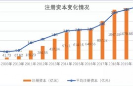 重庆小贷整体不良率9.43%，网络小贷本地贷款投放客户数增长