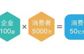 不想让企业主变成“蔡成功”，民生易贷拿出了“消费助推器”