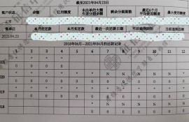 “史上最严征信报告”到底查了些什么？我们实际体验了一下