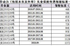 缴纳社保又一次跨省换地方了，社保关系如何处理对自己最有利？