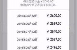 微粒贷的利息是怎么计算的？