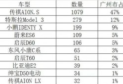 想买新能源汽车，哪个牌子的质量好一点?不要太贵的？