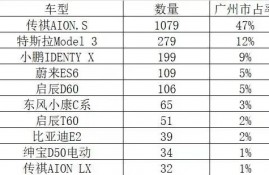 想买新能源汽车，哪个牌子的质量好一点?不要太贵的？